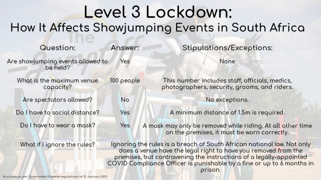 Lockdown Level 3, The JumpOff, Showjumping News, South Africa,